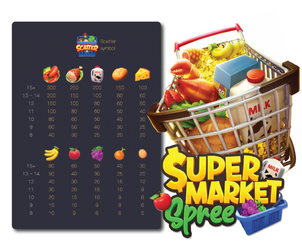 pg slot เกมสล็อต super market spree-3